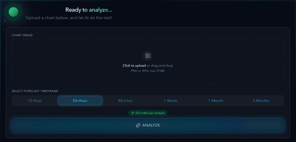 Chart analyzer upload dialog with timeframe selection from 12 hours to 3 months